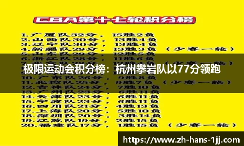 极限运动会积分榜：杭州攀岩队以77分领跑